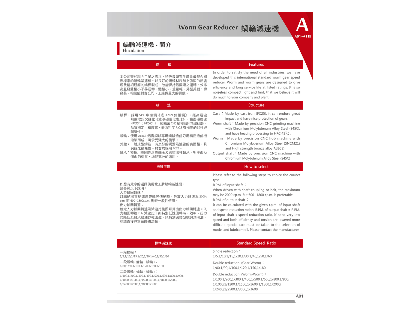 蝸輪減速機結構系統圖
