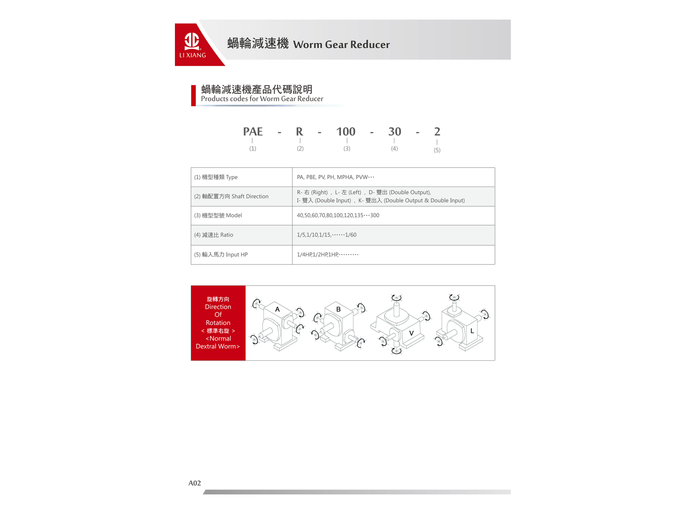 蝸輪減速機之型號規格選定