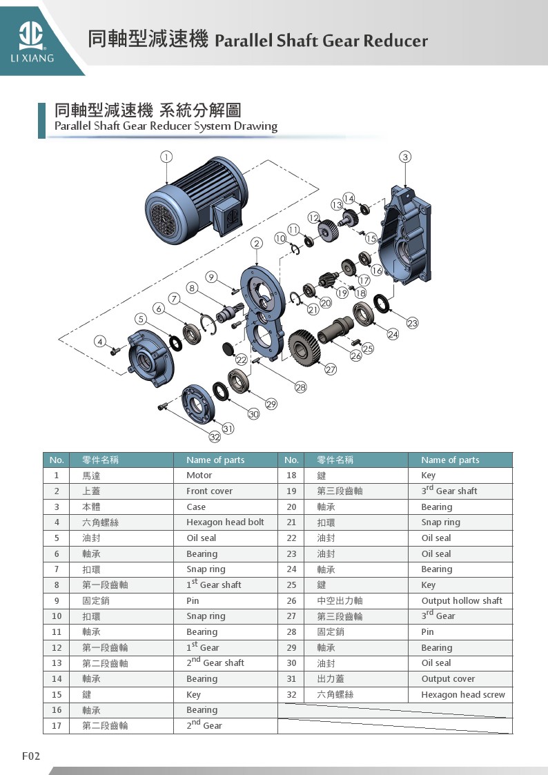 同軸行減速機_系統分解圖