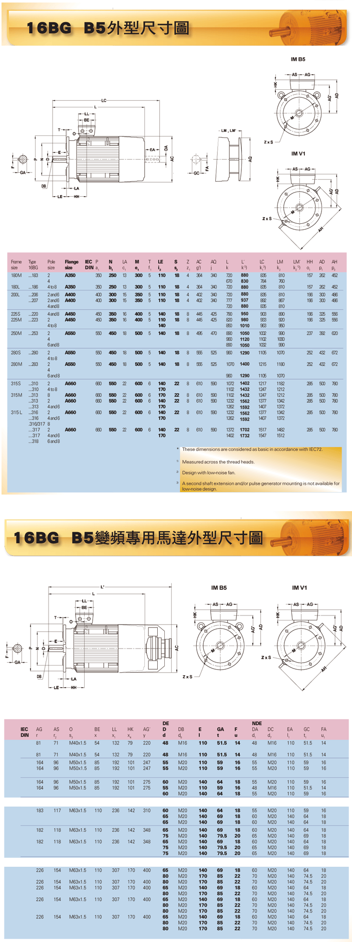 IE2高效率馬達 16BG B5系列外型尺寸 & 16BG B5列變頻專用馬達外型尺寸