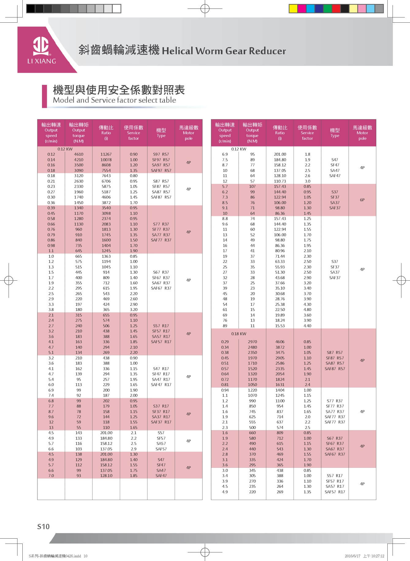 斜齒蝸輪減速機_機型與使用安全係數對照表