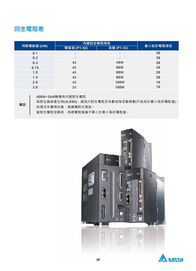 ASDA-A2R 系列 回生電阻表