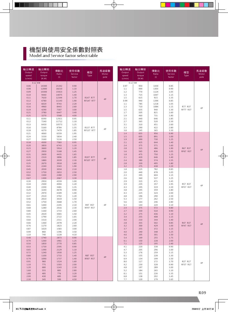 R系列平行軸斜齒輪減速機_機型與使用安全係數對照表