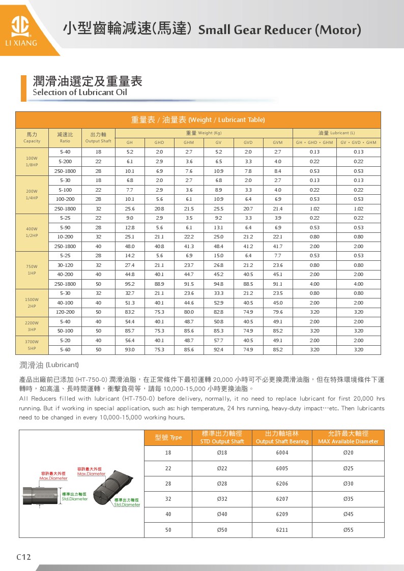 小型齒輪減速 ( 馬達 )_潤滑油選定及重量表