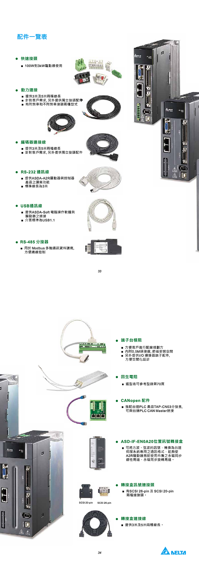 ASDA-A2R 系列 配件一覽表