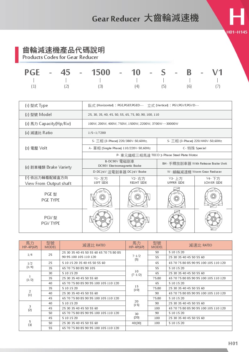 大齒輪減速機_產品代碼說明
