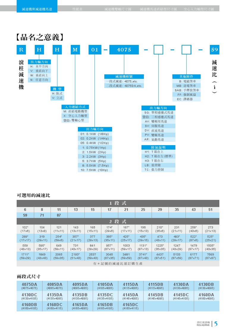 中負載滾柱減速機之品名之意義