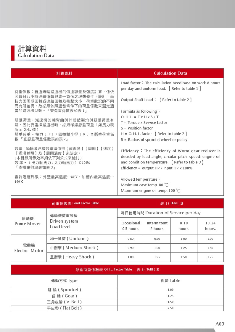 蝸輪減速機_計算資料