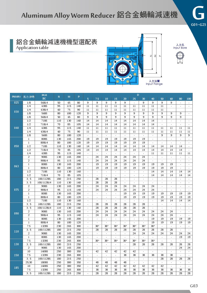 鋁合金蝸輪減速機_機型選配表