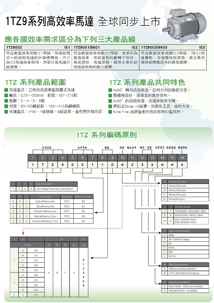 IEC三相鼠籠式高效率感應馬達 1TZ9系列高效率馬達 全球同步上市