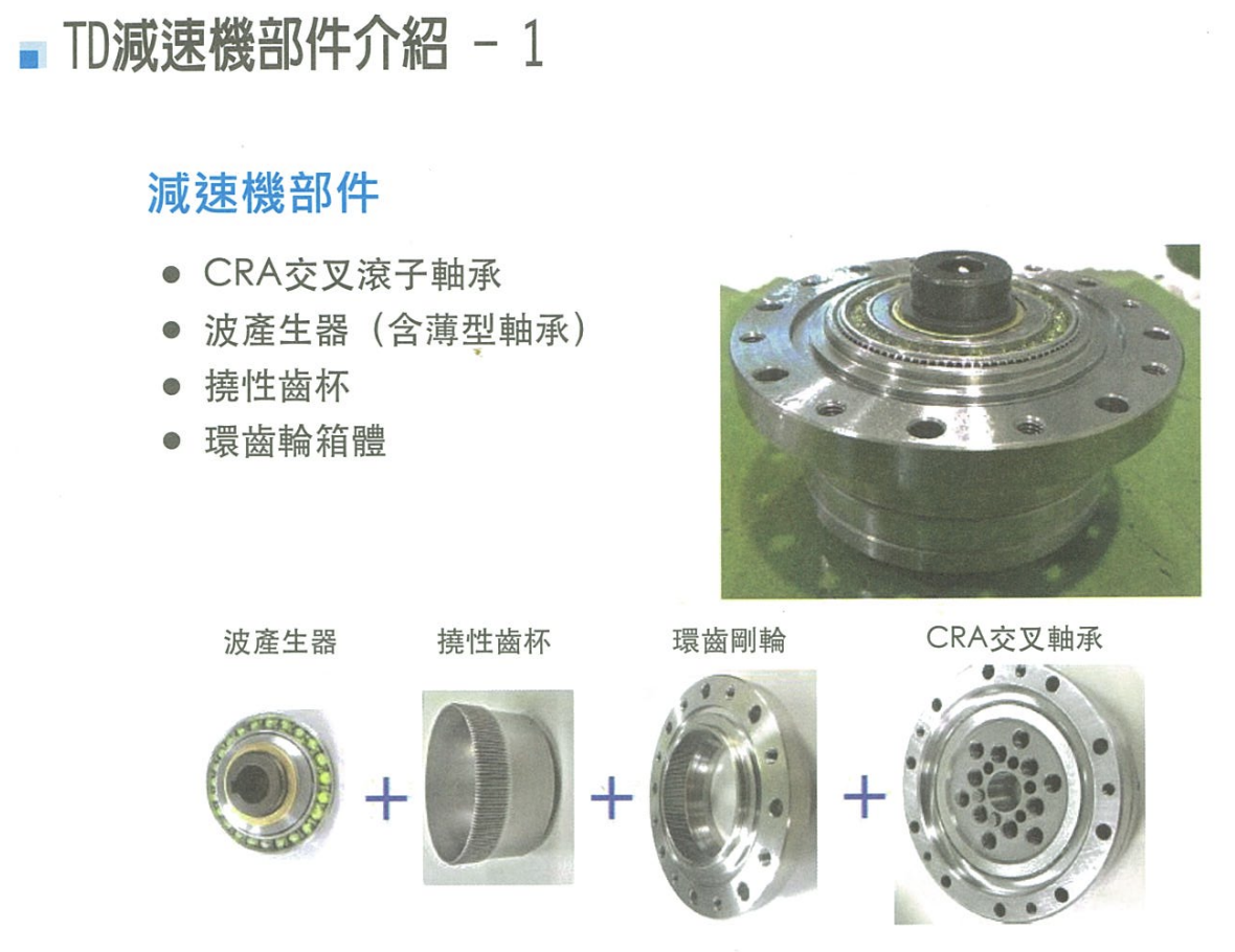 TD諧和式高精密減速機部件介紹