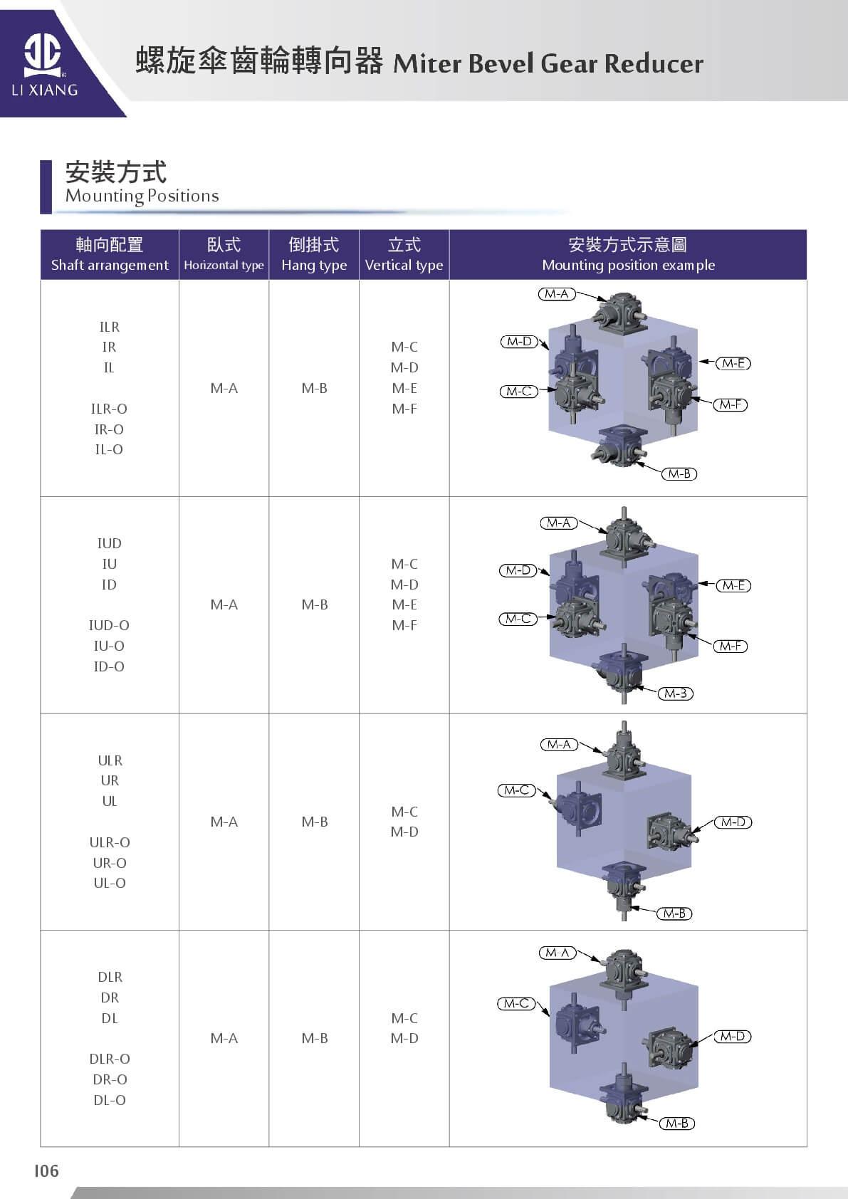 螺旋傘齒輪轉向器_安裝方式