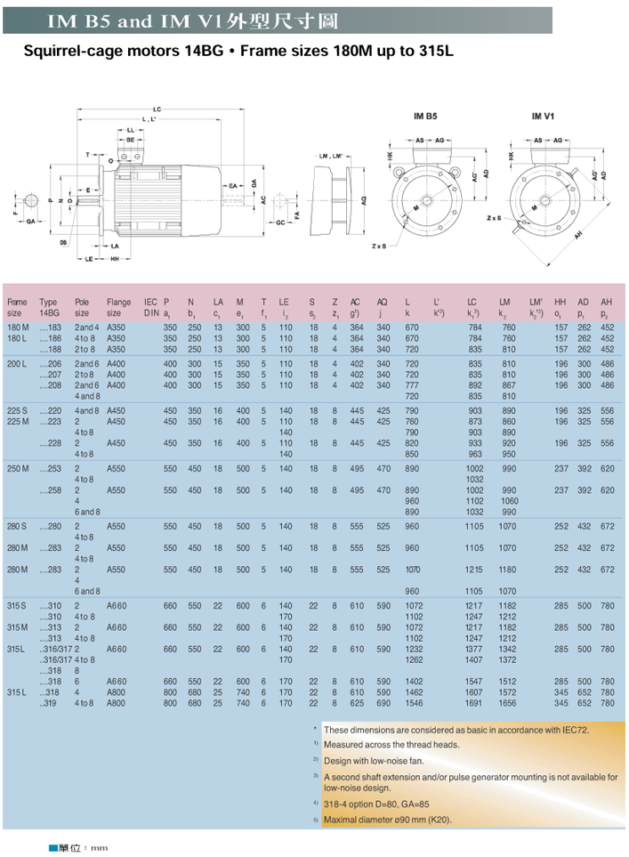 進口三相電動機(B3/B5/B14系列) IM B5 and IM V1外觀尺寸圖