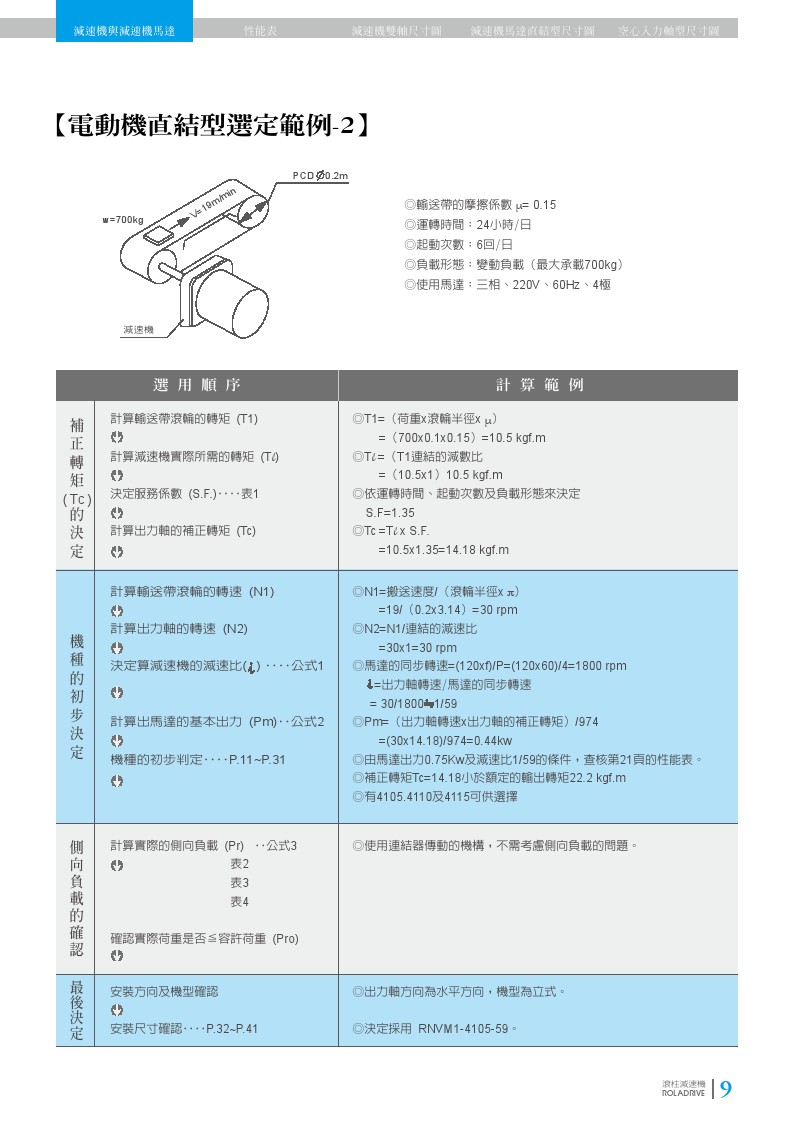 中負載滾柱減速機之電動機直結型選定範例-2