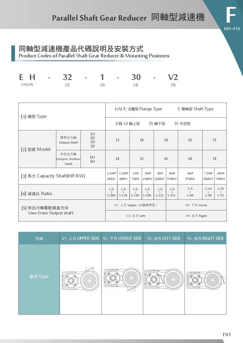 同軸行減速機_代碼說明及安裝方式