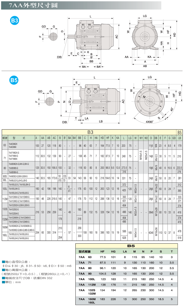 進口三相電動機(B3/B5/B14系列)7AA外型尺寸圖