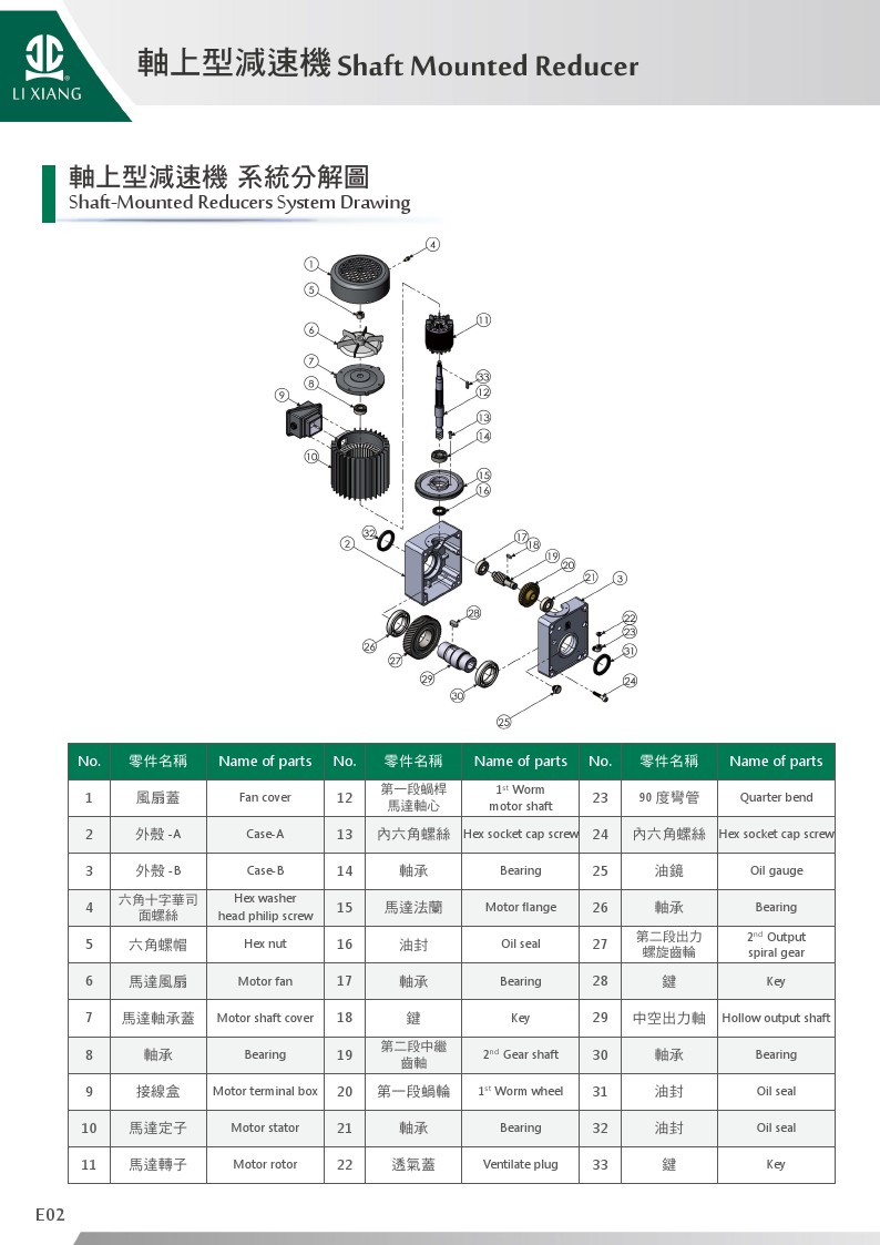軸上型減速機_系統分解圖