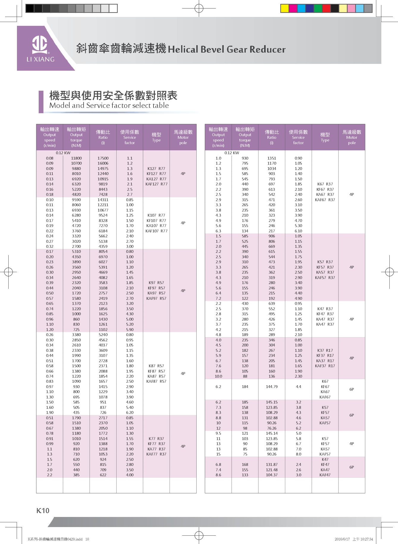 斜齒傘齒輪減速機_機型與使用安全係數對照表