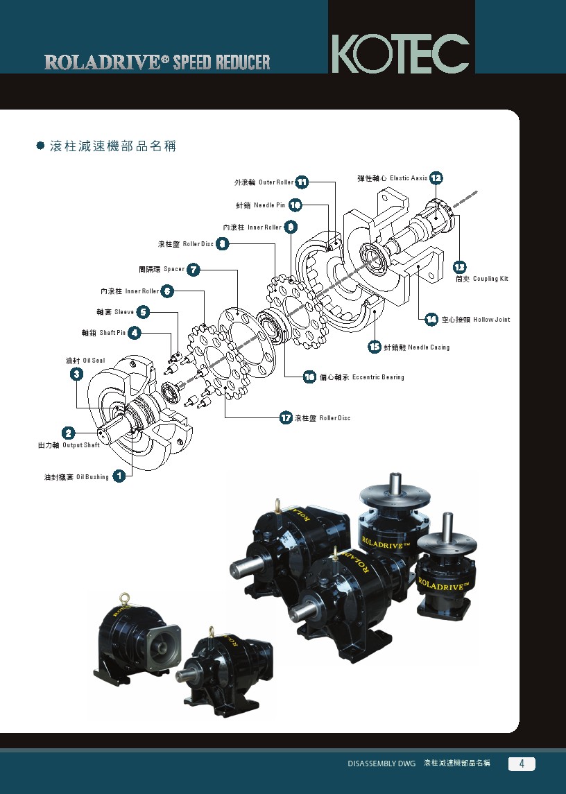 KOTEC滾柱減速機 部品名稱