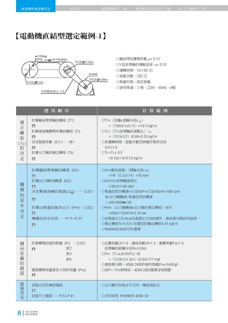 中負載滾柱減速機之電動機直結型選定範例-1