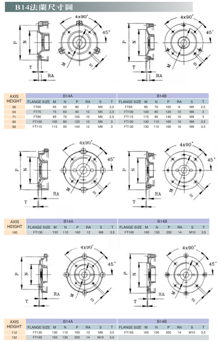 進口三相電動機(B3/B5/B14系列) B14法蘭尺寸圖
