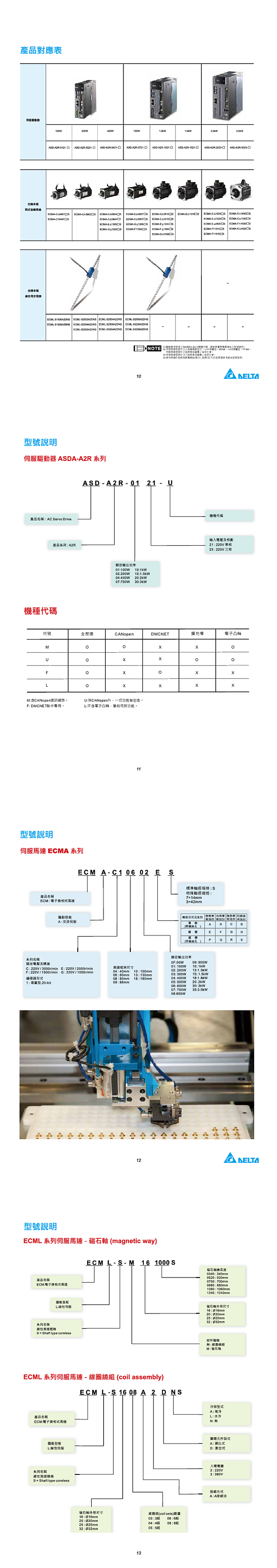 ASDA-A2R 系列 產品對應表、型號說明
