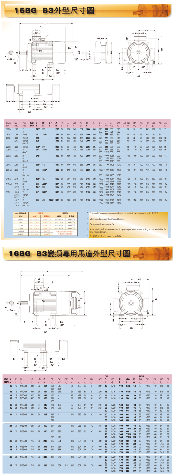 IE2高效率馬達 16BG B3系列 & 16BG B3系列變頻專用馬達外形尺寸