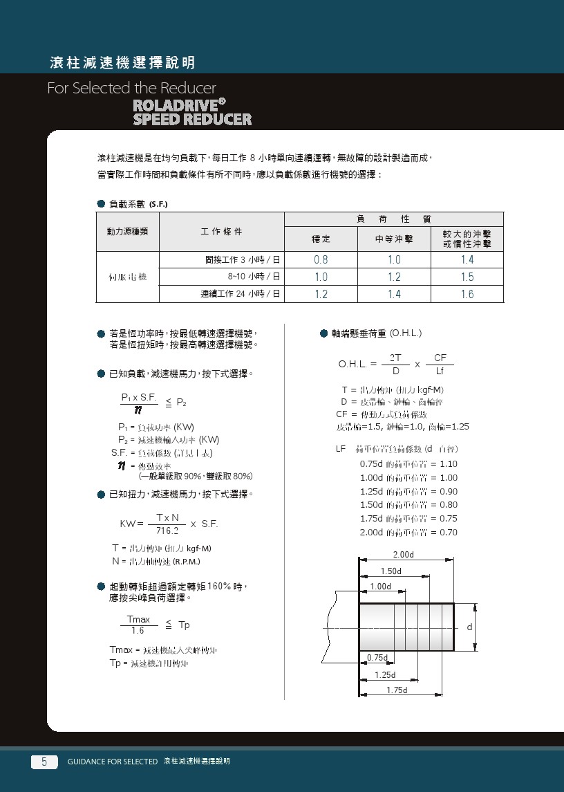 KOTEC滾柱減速機 選擇說明