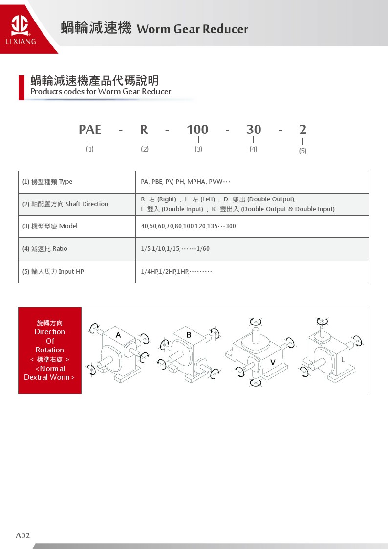 蝸輪減速機_產品代碼說明