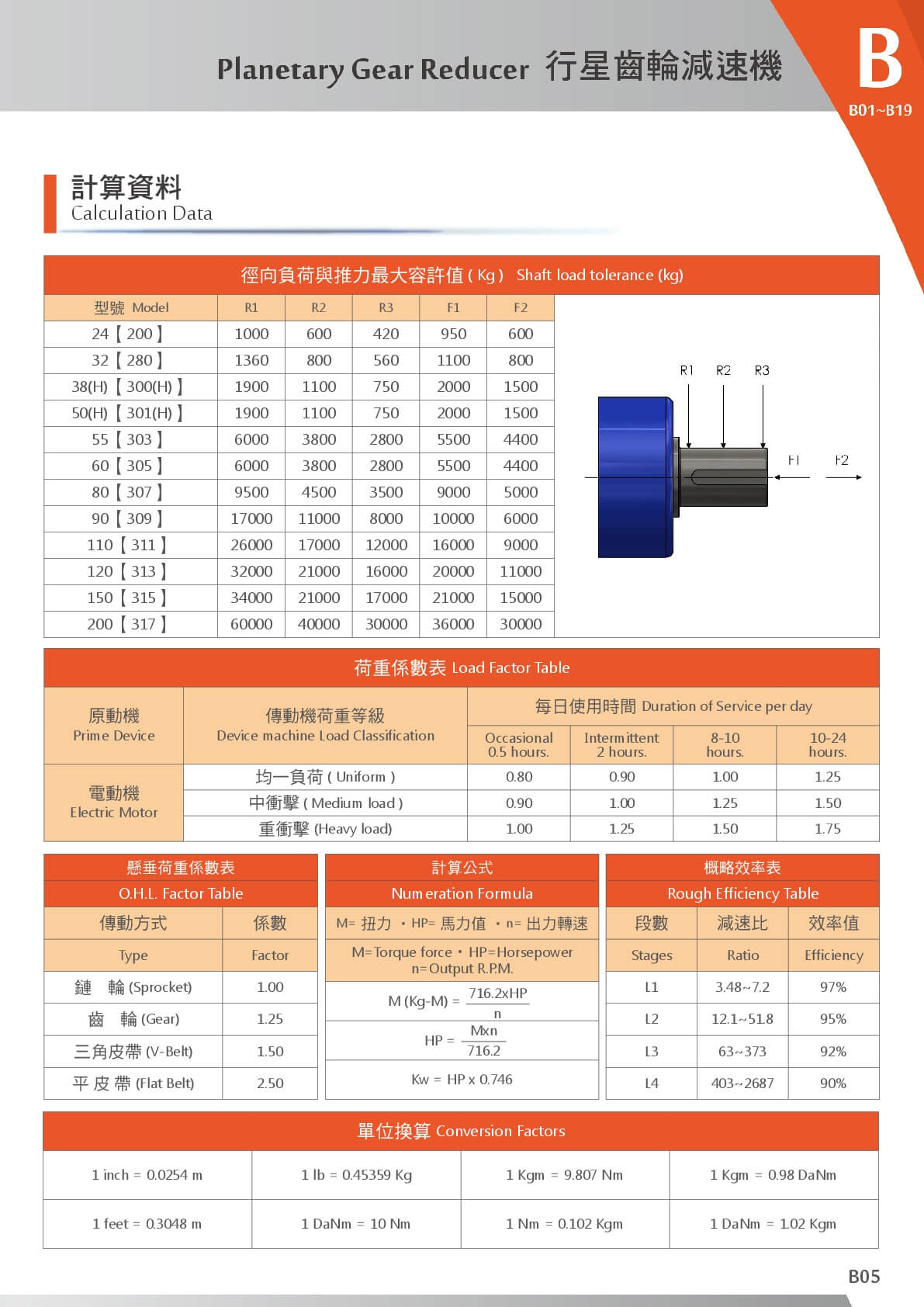 行星齒輪減速機_計算資料