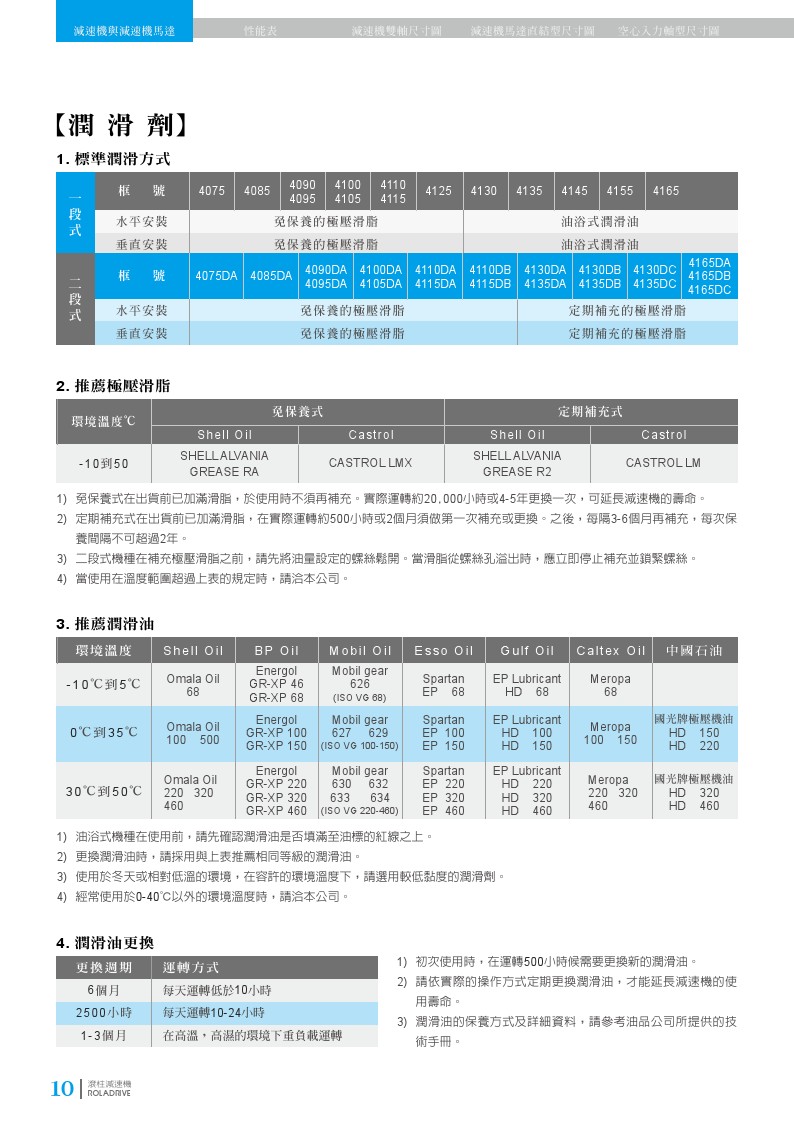 中負載滾柱減速機之潤滑劑