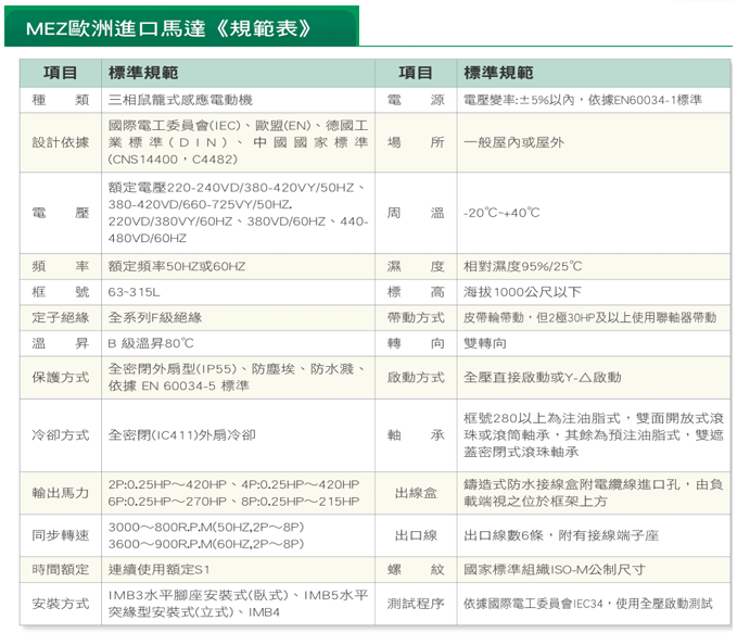 1TZ9系列高效率馬達 規範表