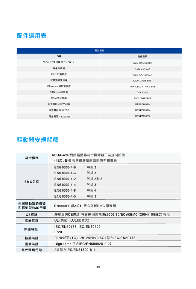 ASDA-A2R 系列 驅動器安規解釋