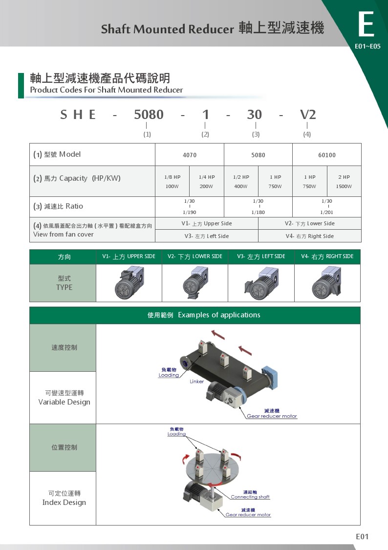 軸上型減速機_代碼說明 及 安裝方式