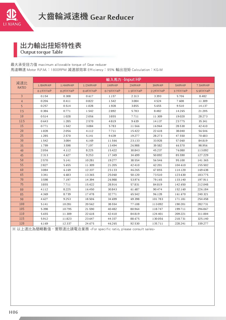 大齒輪減速機_出力輸出扭矩表