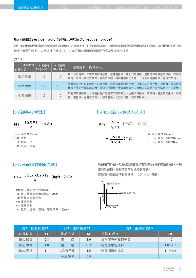中負載滾柱減速機之規格型式的計算