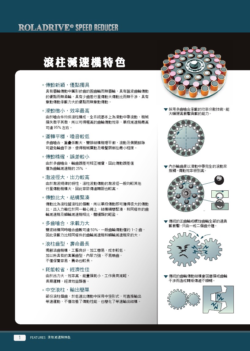 KOTEC滾柱減速機之特色