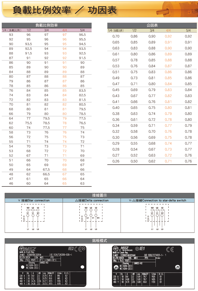 9AA & 16BG系列 IE2高效率馬達 負載效率功因表