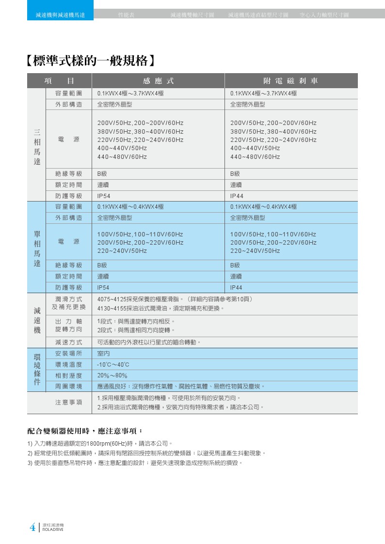 中負載滾柱減速機之標準式樣的一般規格