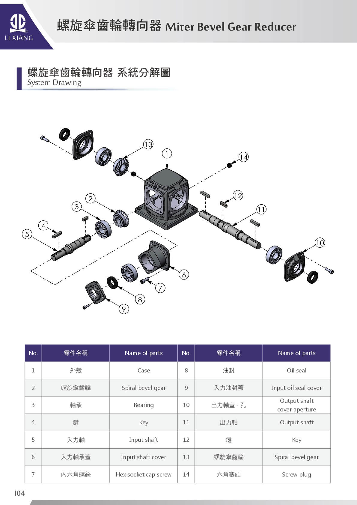 螺旋傘齒輪轉向器_系統分解圖