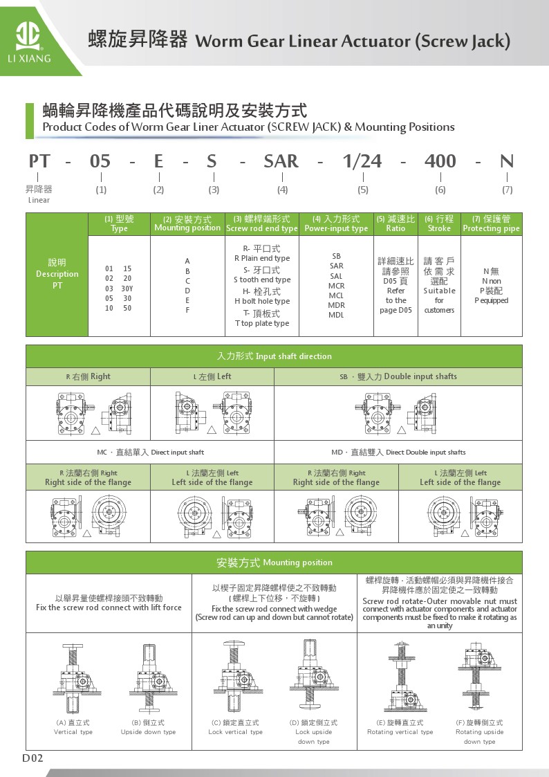 螺旋昇降機_產品代碼說明及安裝方式