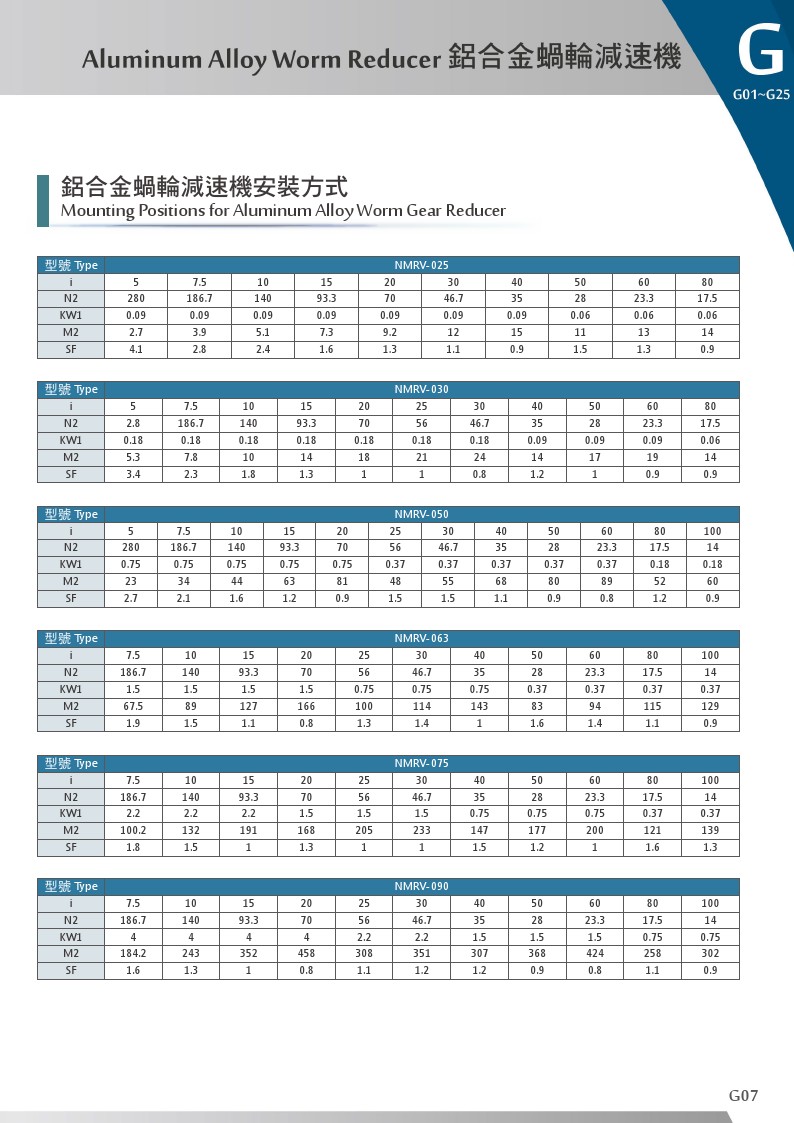 鋁合金蝸輪減速機_參數表
